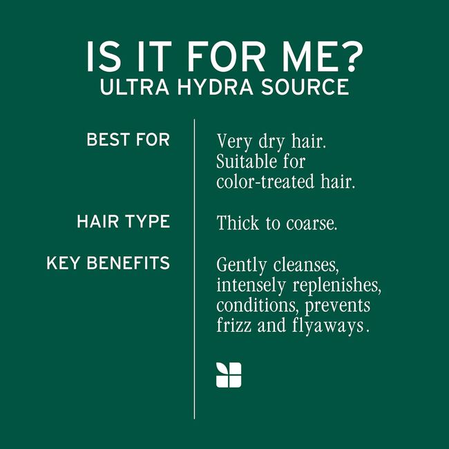 Biolage Ultra Hydra Source Hydration Reset Kit