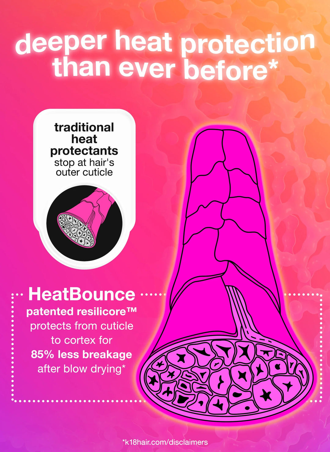 K18 HeatBounce conditioning heat protectant