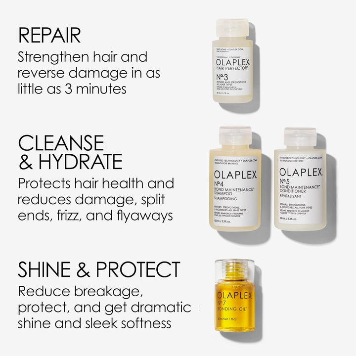 OLAPLEX IN GOOD REPAIR KIT